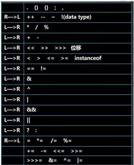 java运算符和Scanner和进制运算_System