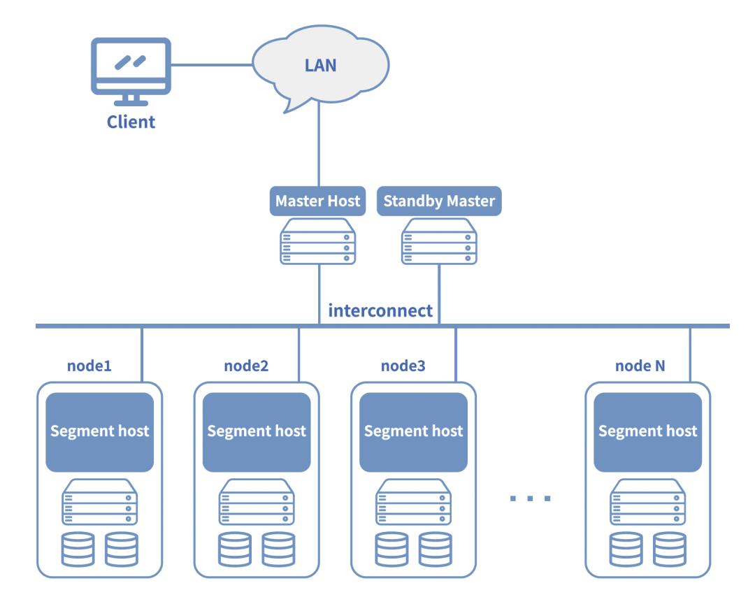 大数据时代，MPP仍是中流砥柱？_Hadoop_03