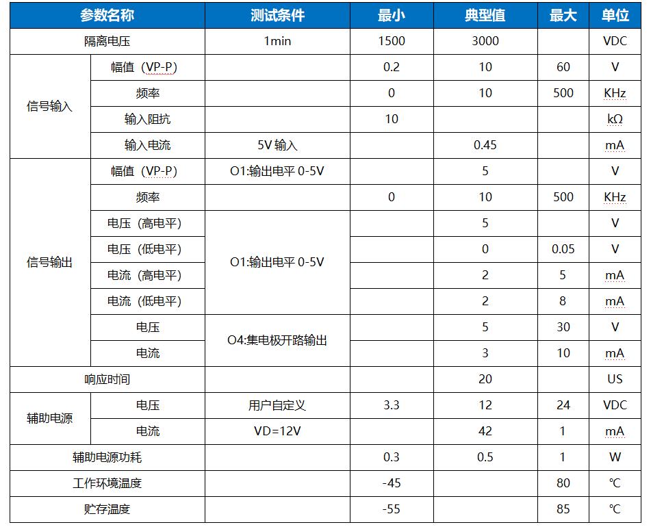 IPO系列转速传感器信号隔离转换模块正弦波转方波信号输出PCB焊接式_正弦波_03