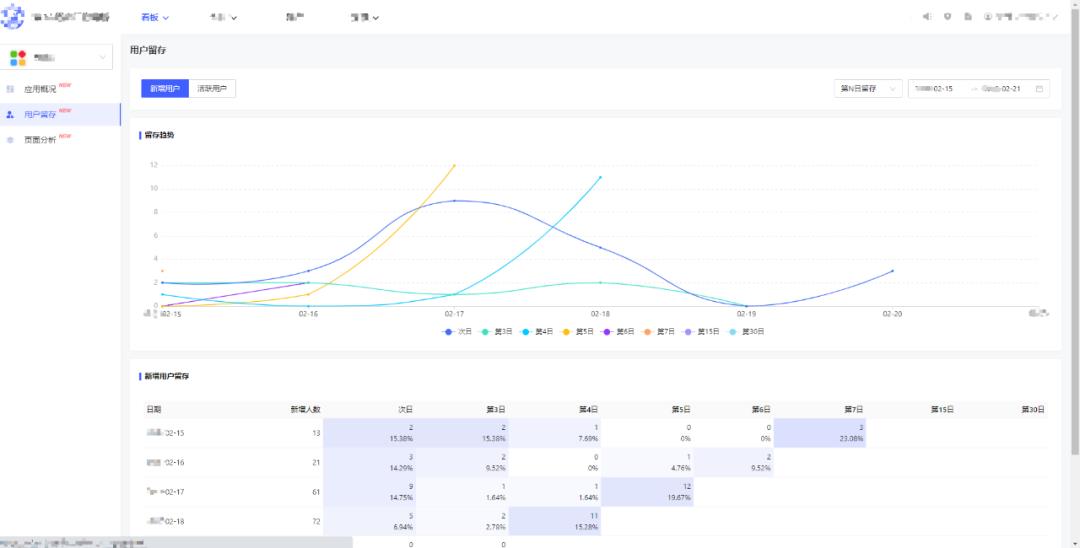 用户行为分析模型实践（三）——H5通用分析模型_数仓建模_16