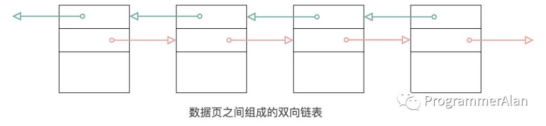 MySql查询性能优化必知必会_数据库_06