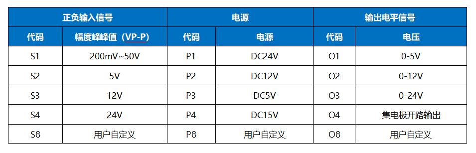 IPO系列转速传感器信号隔离转换模块正弦波转方波信号输出PCB焊接式_正弦波