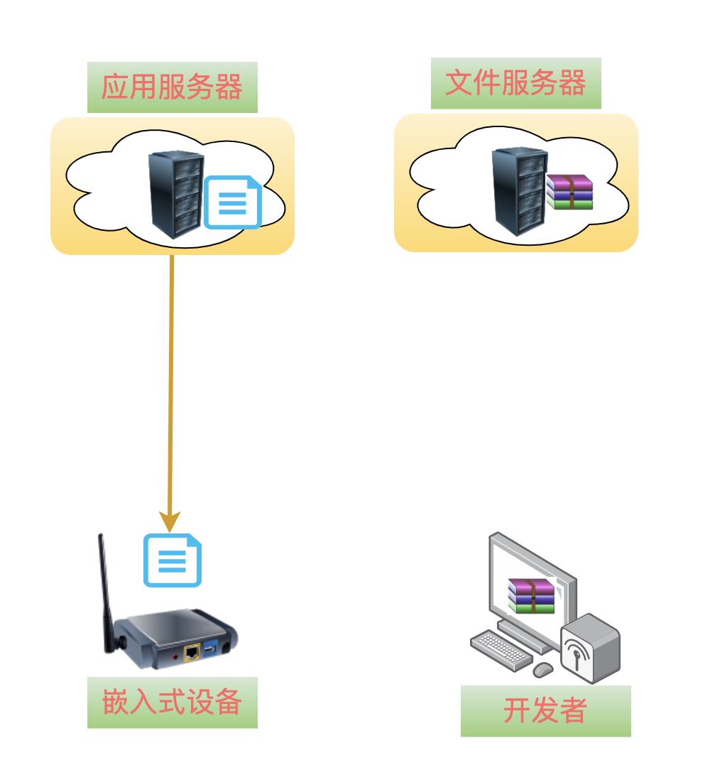 物联网中利用OTA进行远程升级的详细操作方法_文件服务器_09