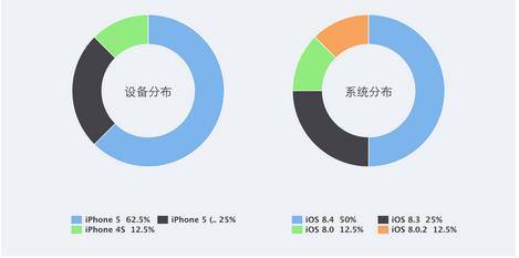 iOS崩溃调试的使用和技巧总结_分析工具_07