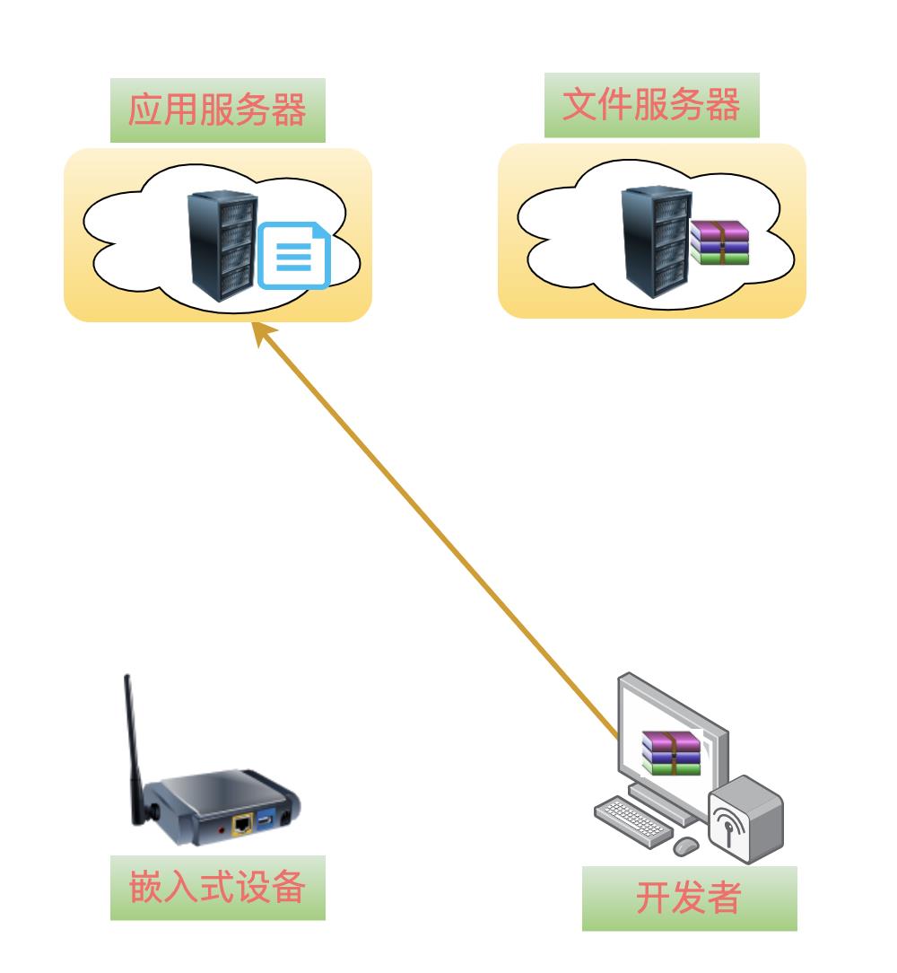 物联网中利用OTA进行远程升级的详细操作方法_文件服务器_08