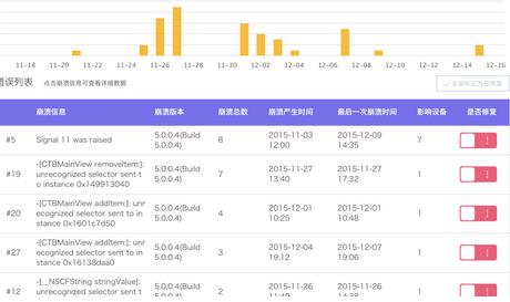 iOS崩溃调试的使用和技巧总结_堆栈_06