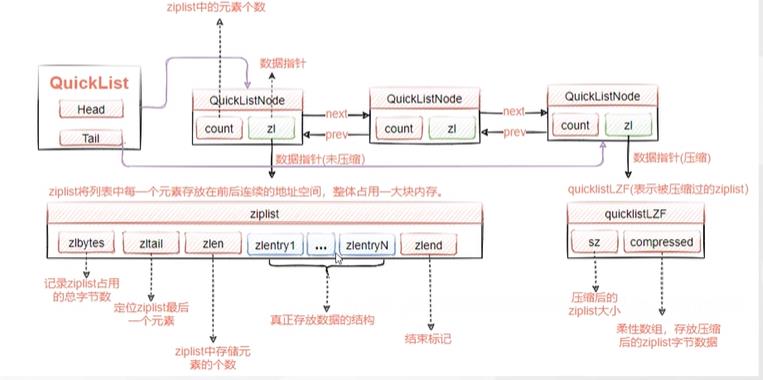 一文搞懂Redis_Redis_03