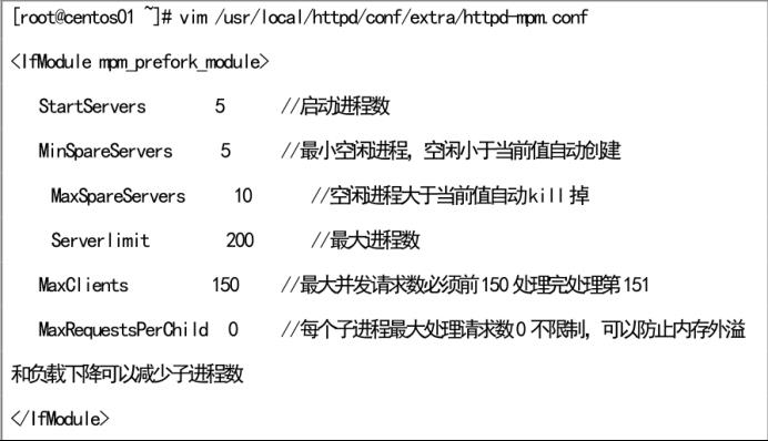 Apache深入优化_Apache_32