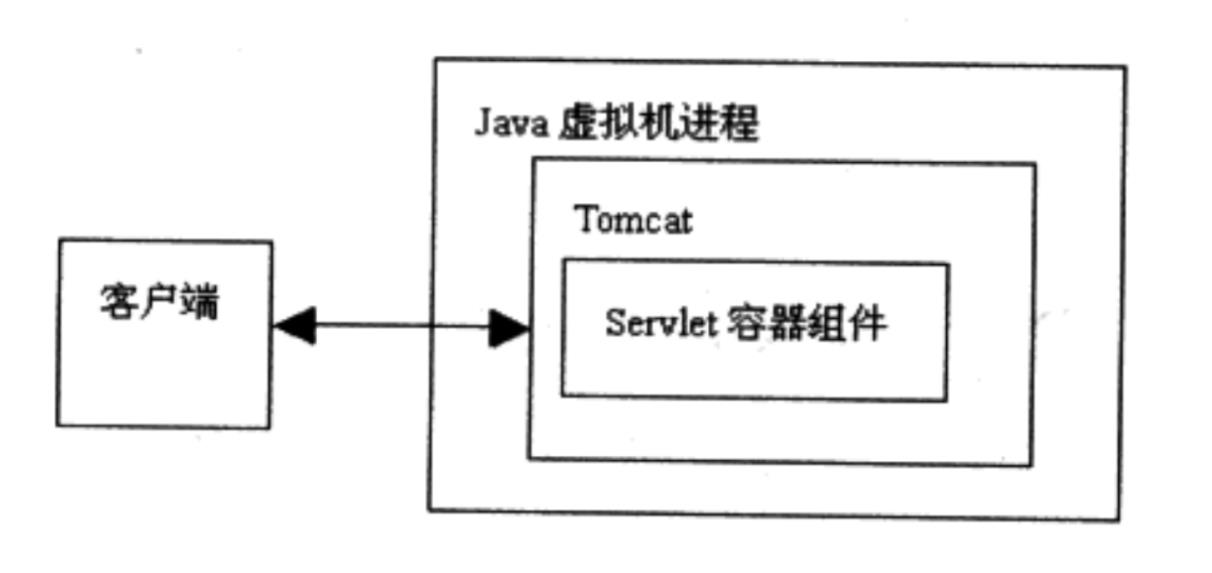 TOMCAT_java_02