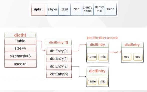 一文搞懂Redis_#define_02