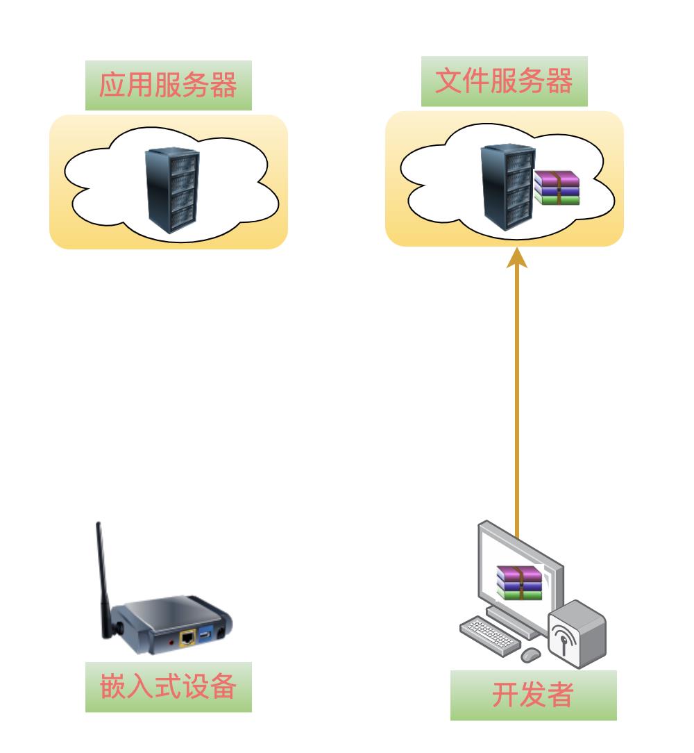 物联网中利用OTA进行远程升级的详细操作方法_嵌入式_06