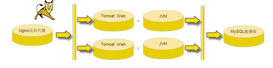 TOMCAT_JAVA