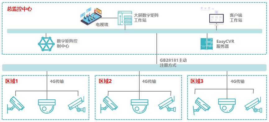 安防视频监控场景中，如何有效降低4G网卡的流量消耗？_流量