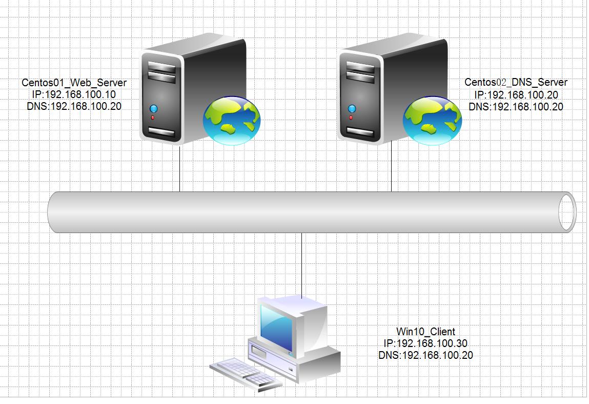 安装配置Apache_DNS