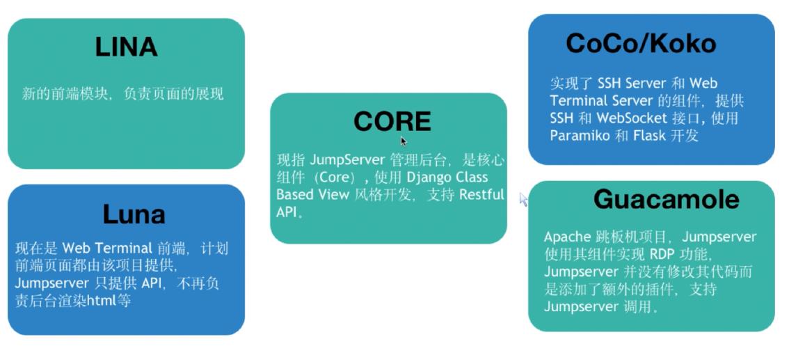 堡垒机（python产品）_mysql_04