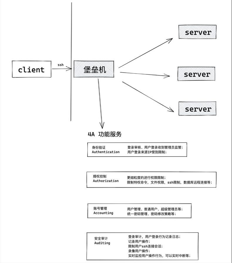 堡垒机（python产品）_mysql_02