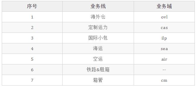 Dataworks数仓建设基础_数据仓库_03