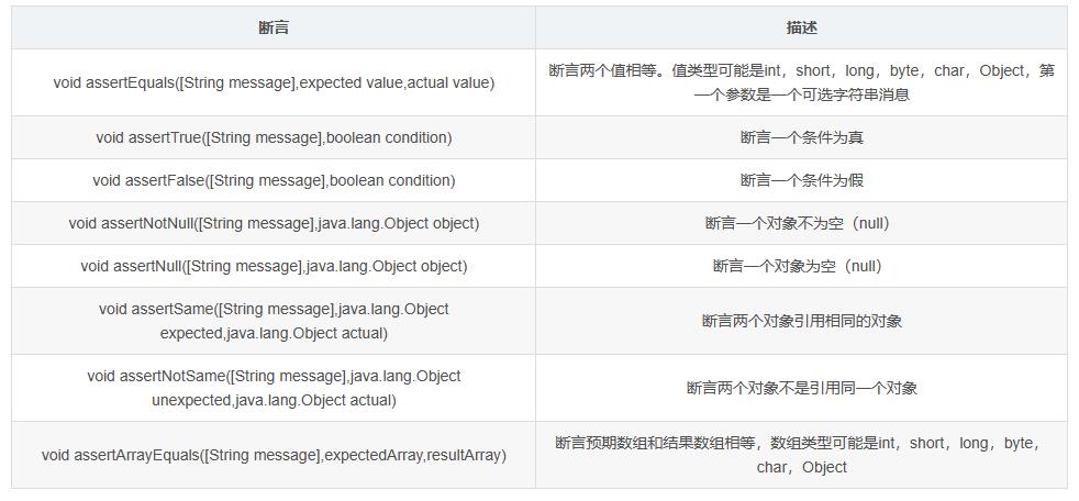 Java测试框架——JUnit详解(4&5)_System_03