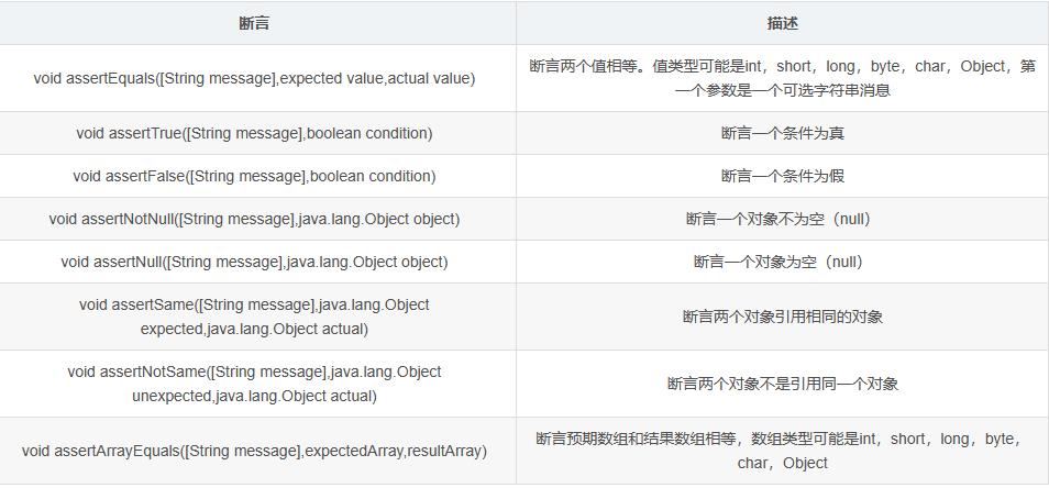 Java测试框架——JUnit详解(4&5)_System_09