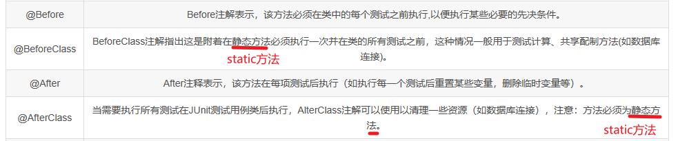Java测试框架——JUnit详解(4&5)_Test_06