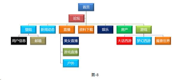 网站架构演变_服务器_08