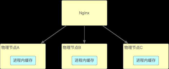 自命为缓存之王的Caffeine（1）_缓存