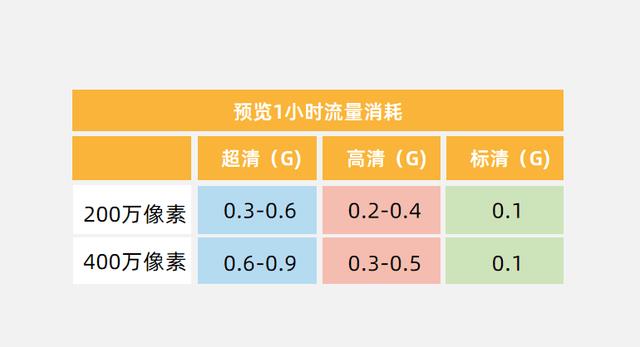 安防视频监控场景中，如何有效降低4G网卡的流量消耗？_流量_04