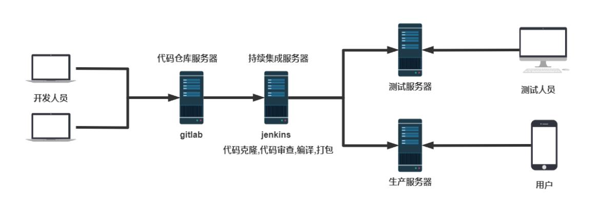 60-CICD持续集成-Jenkins连接Gitlab资源并且自动部署上线全流程_html