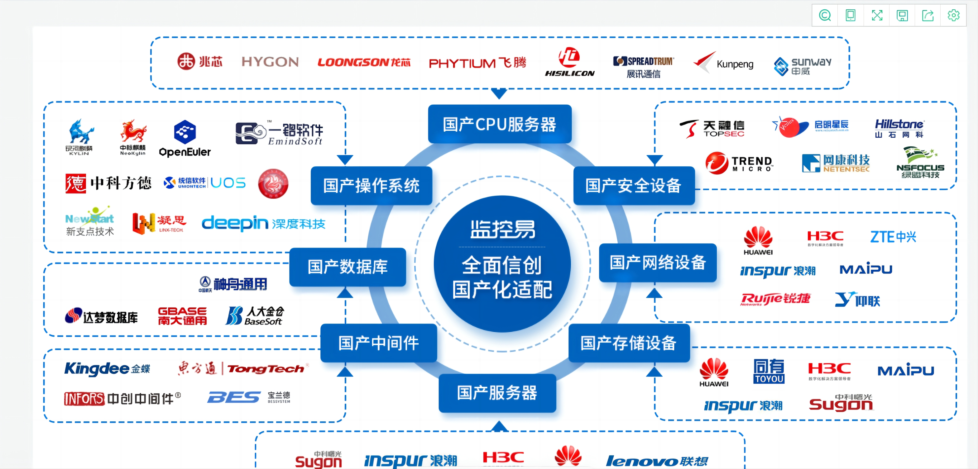 浅谈监控易运维系统在金融信创国产化中的使用_数据采集_05