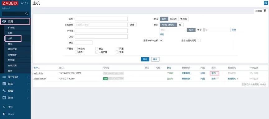 Zabbix构建企业级监控告警平台（二）_zabbix_26