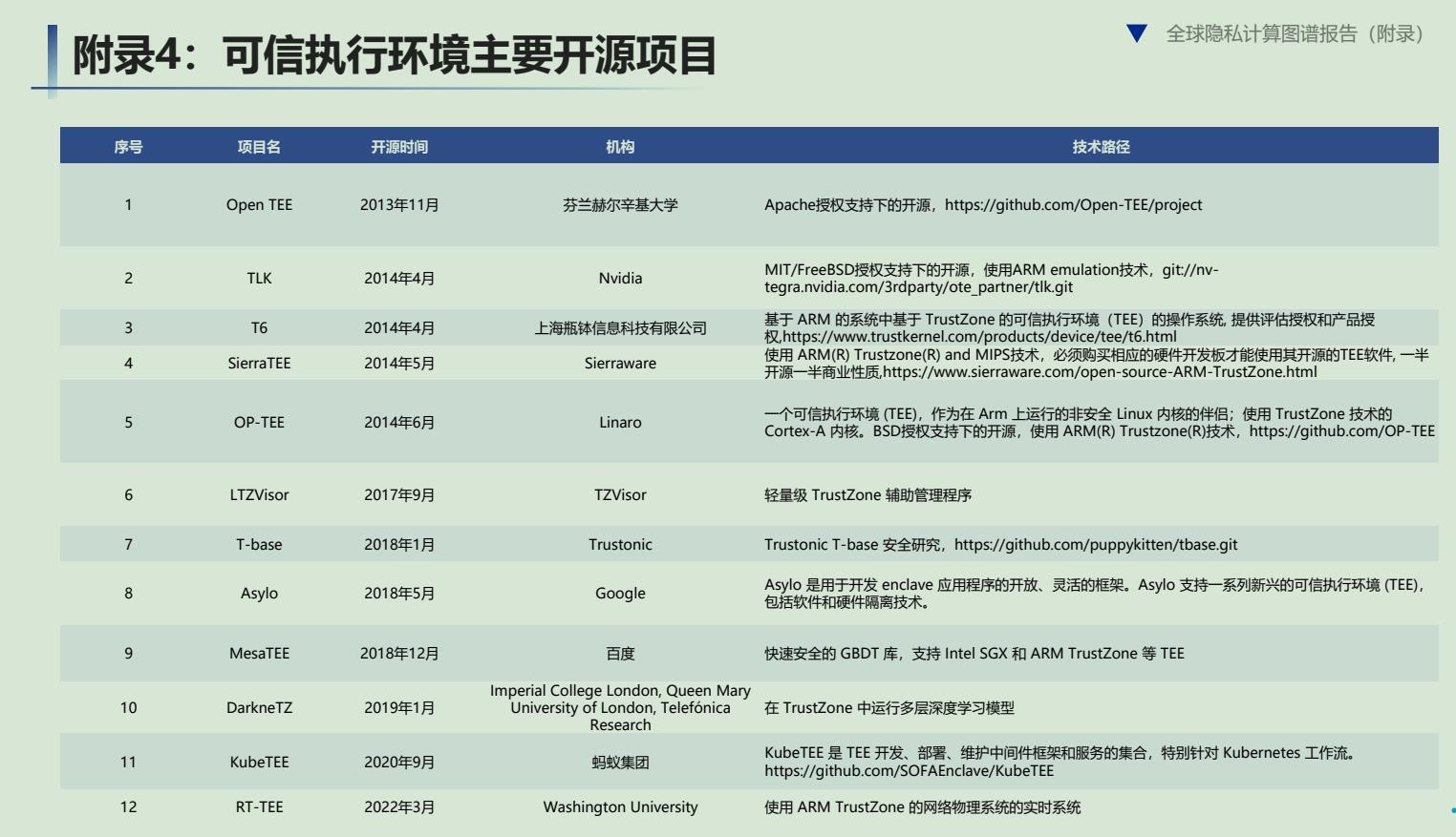 快速了解什么是可信执行环境TEE技术_执行环境_07