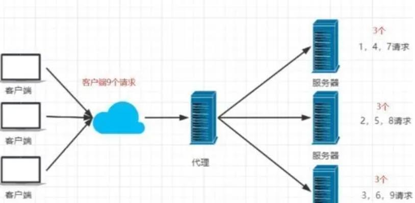 nginx正则表达式和动静分离_平滑升级_03