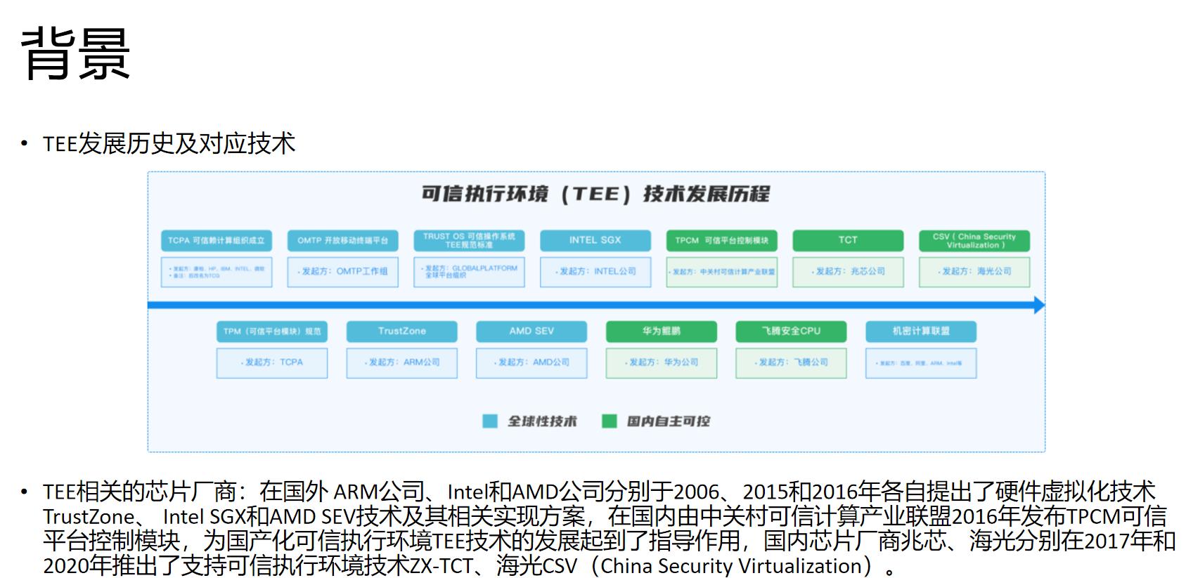 快速了解什么是可信执行环境TEE技术_执行环境