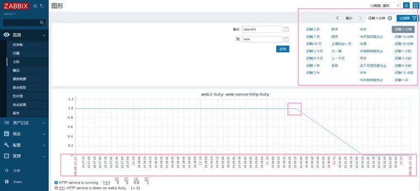 Zabbix构建企业级监控告警平台（二）_zabbix_27