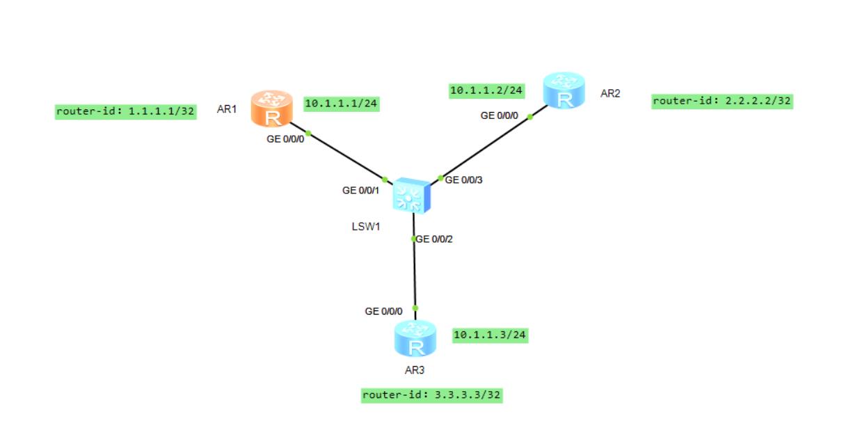 DR详解_Database