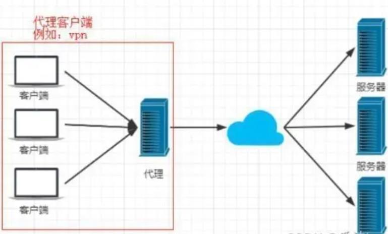 nginx正则表达式和动静分离_动静分离