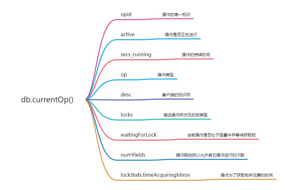 技术瓶颈？如何解决MongoDB超大块数据问题？_数据_03