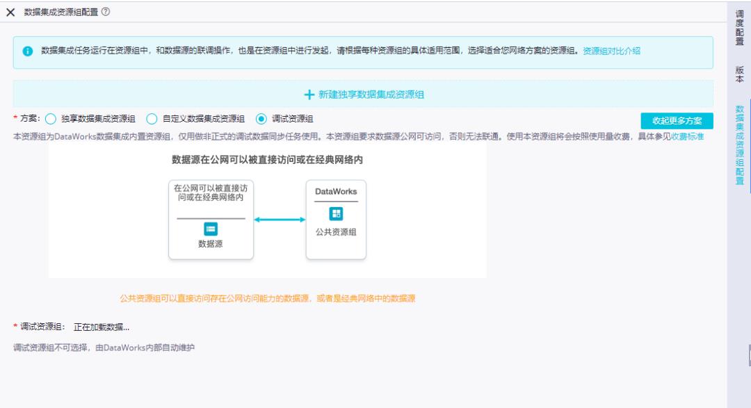 Dataworks数据集成开发规范_数据集成_07