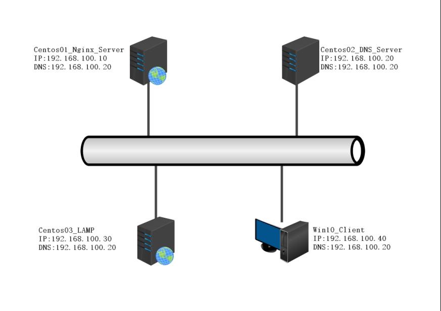 nginx正则表达式和动静分离_Nginx_05