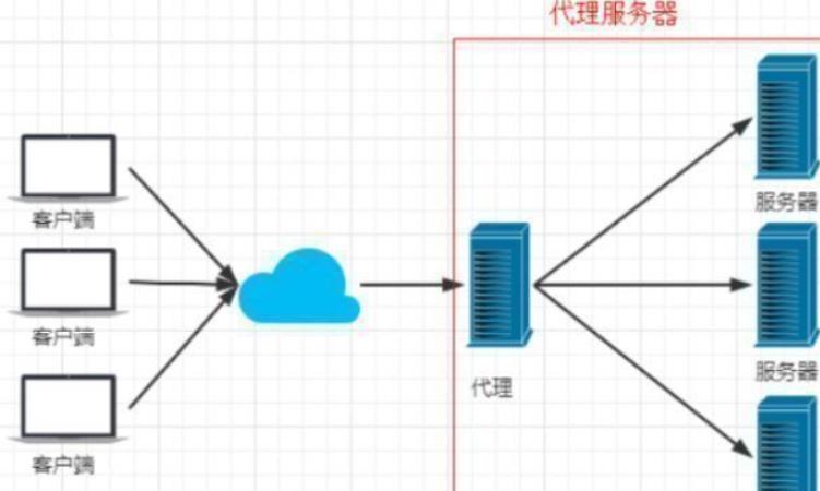 nginx正则表达式和动静分离_centos_02