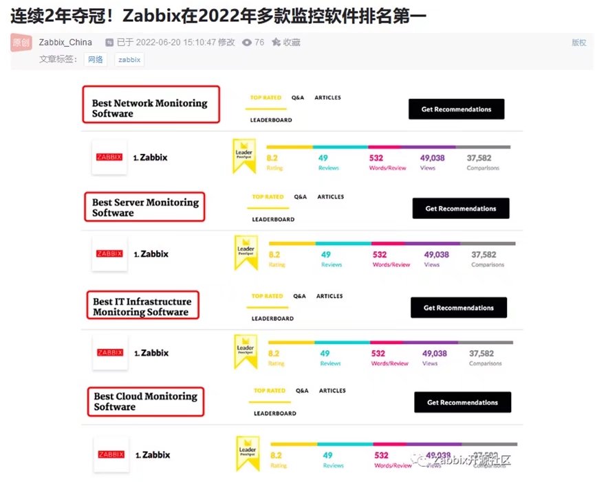 Zabbix构建企业级监控告警平台（二）_安全运维_28