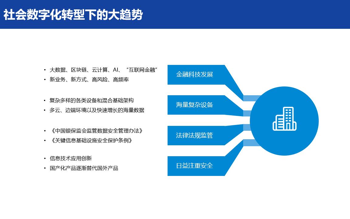 浅谈监控易运维系统在金融信创国产化中的使用_运维