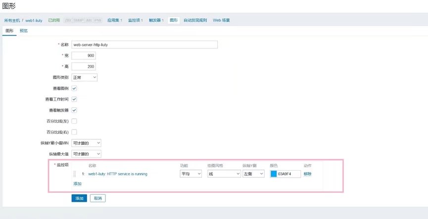 Zabbix构建企业级监控告警平台（二）_zabbix_24