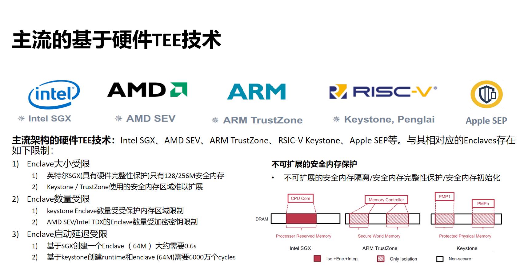 快速了解什么是可信执行环境TEE技术_数据_02