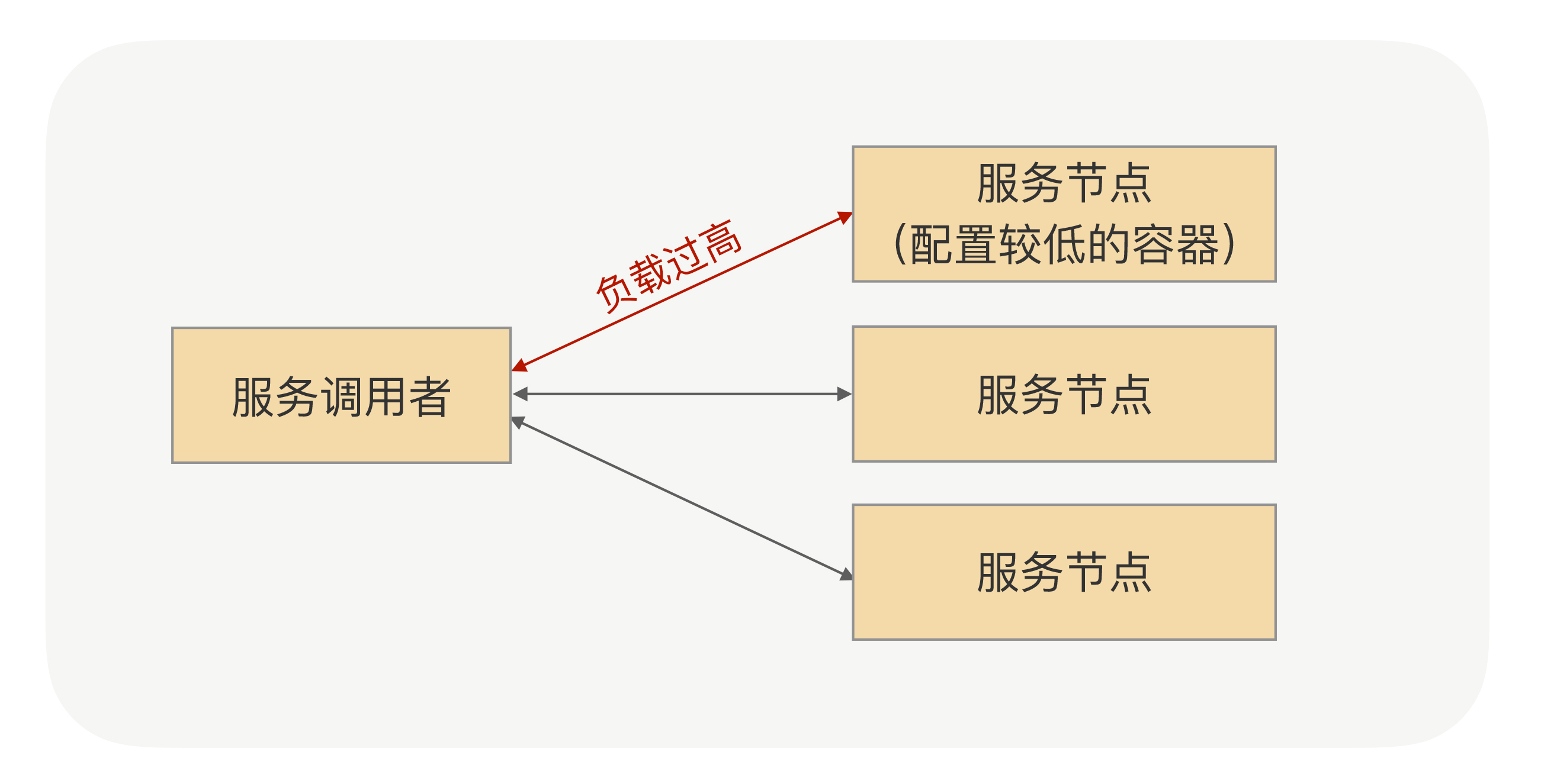 RPC框架的负载均衡机制解析_负载均衡