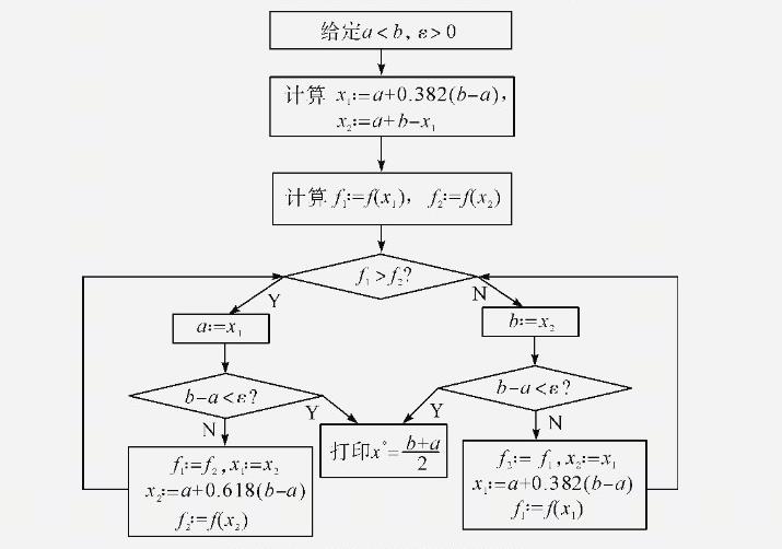 黄金分割法(一维搜索算法)_算法_29