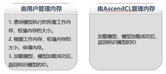 基于昇腾计算语言AscendCL开发AI推理应用_昇腾_05