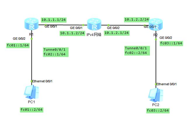 IPv6-over-IPv4