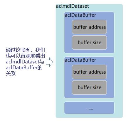 基于昇腾计算语言AscendCL开发AI推理应用_昇腾_06