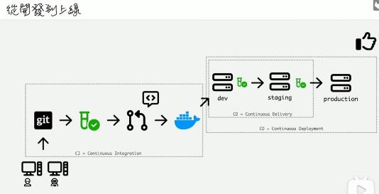 GitLab